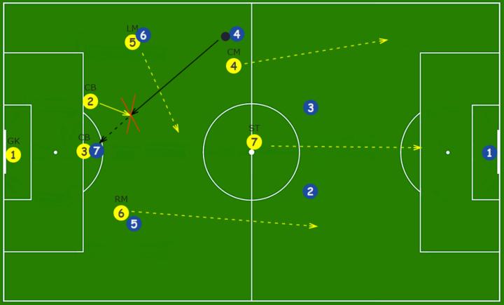 斑马ai课数独的解法与技巧,7人制足球阵型与战术