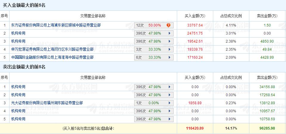 格力电器上演神仙打架,格力空调与空调公司大战