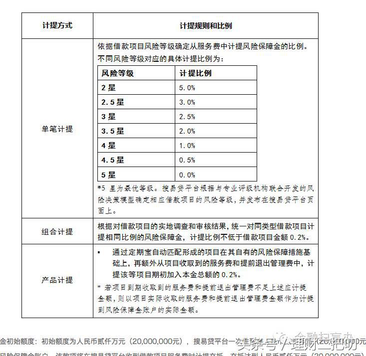 p2p推荐团贷网,搜易贷网最新信息