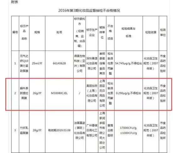 最新抽检面膜不合格上了黑榜辣！你用的有没有上榜呢？