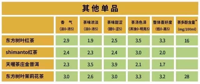 *麻大**茶能喝吗？三得利干得过伊藤园？