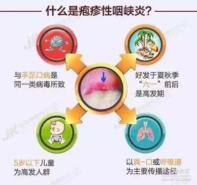 疱疹性咽峡炎可以吃什么药预防,小儿疱疹性咽峡炎的治疗