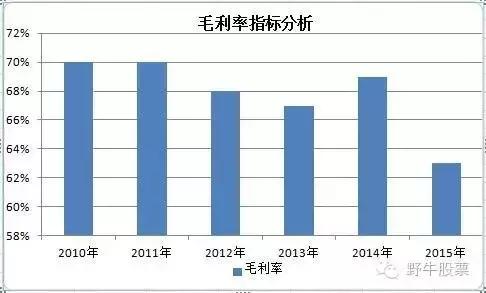青青稞酒盈利质量分析,青青稞酒今日走势