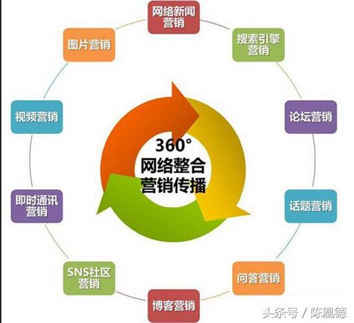 手把手教你社会化媒体营销,社会化媒体营销如何选择