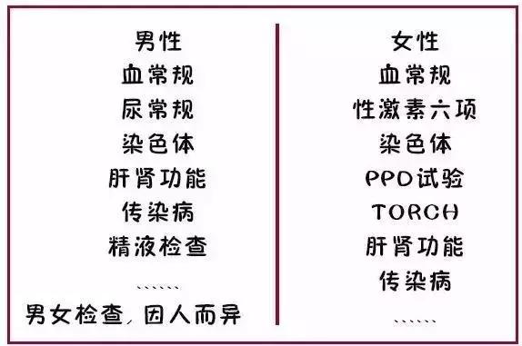 供卵试管婴儿形成过程,揭秘试管婴儿全过程