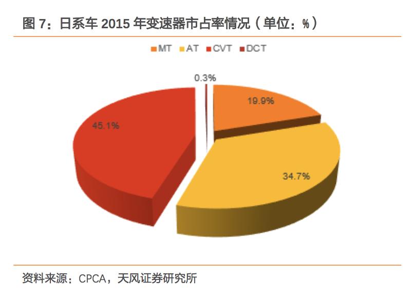 汽车更换变速器详细过程,更换汽车变速器全过程
