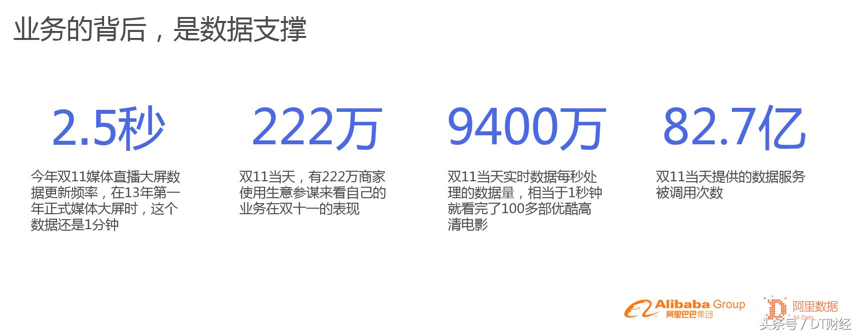 阿里集团2023营收,阿里2019数据报告