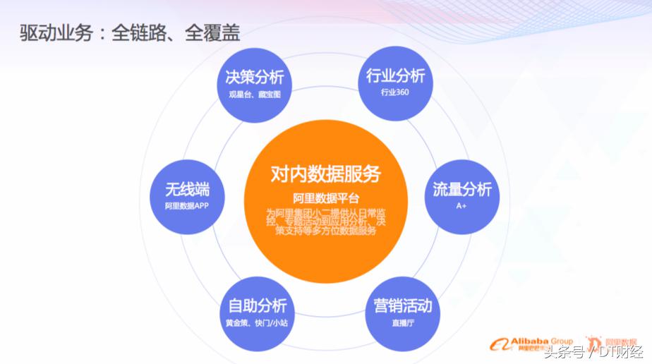 阿里集团2023营收,阿里2019数据报告