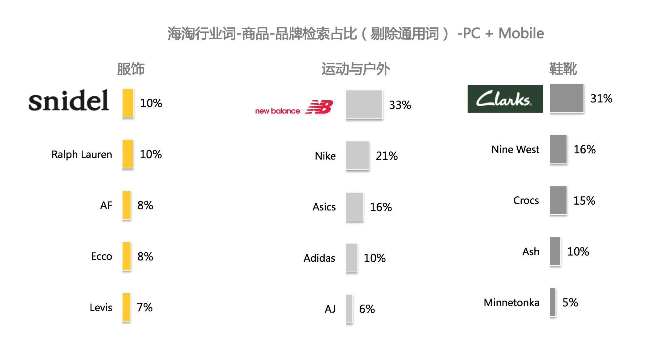 海淘行业真实数据全揭秘，美国版双十一“黑五”你准备好了吗？