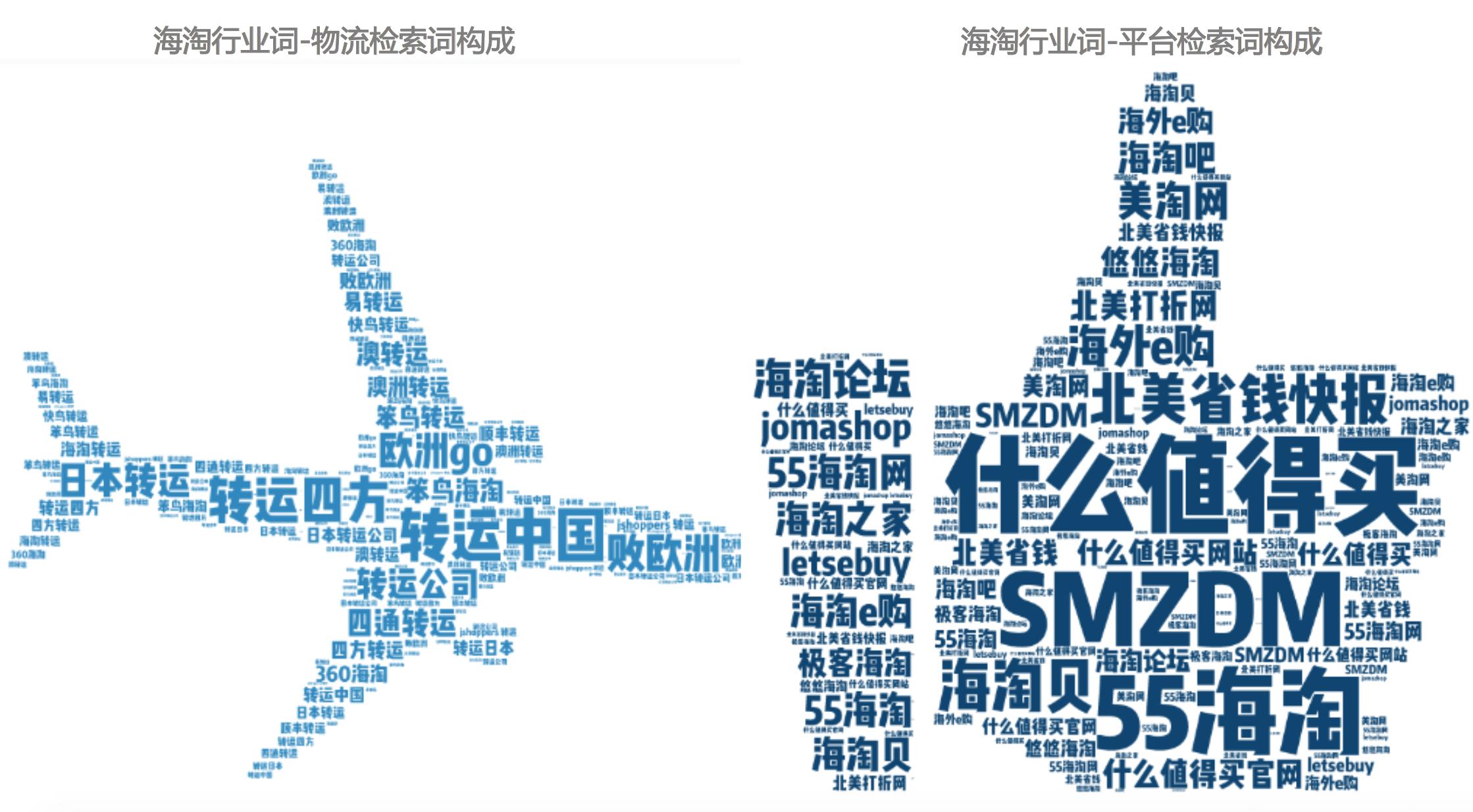 海淘行业真实数据全揭秘，美国版双十一“黑五”你准备好了吗？