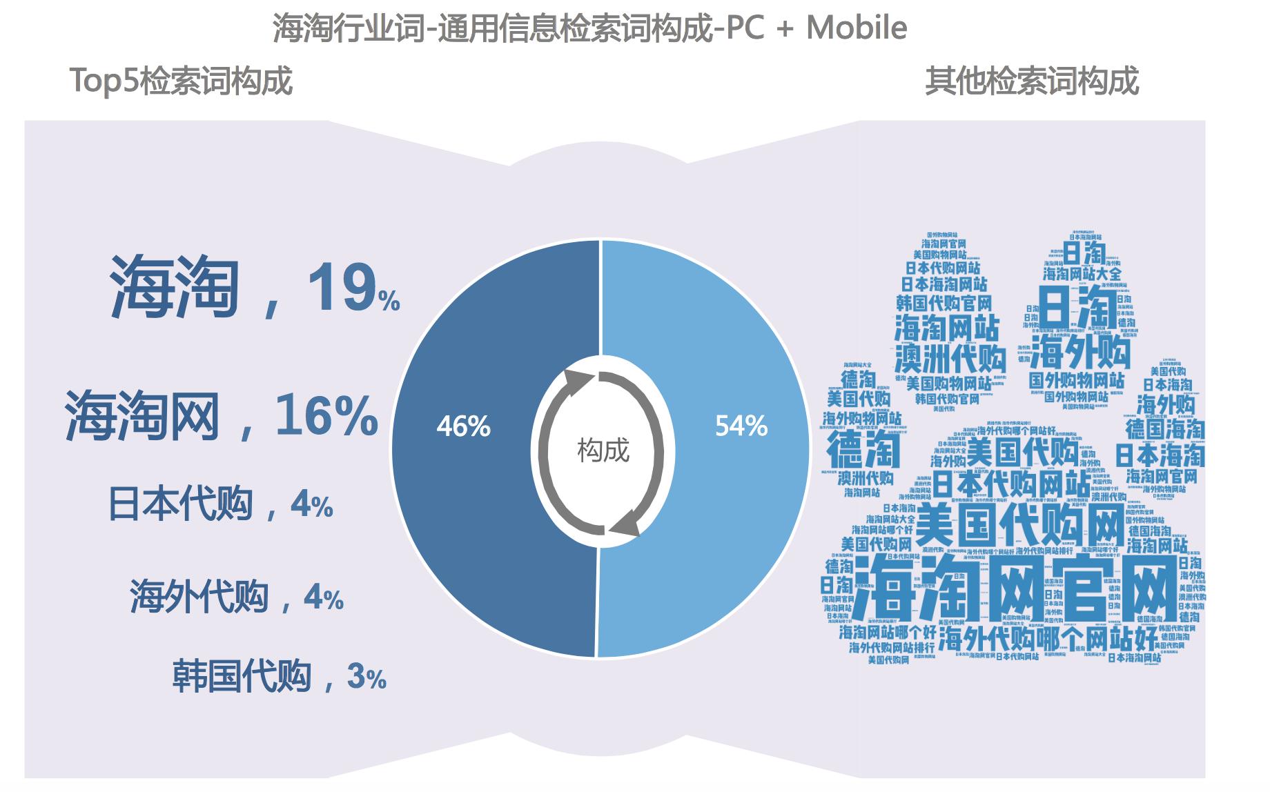 海淘行业真实数据全揭秘，美国版双十一“黑五”你准备好了吗？