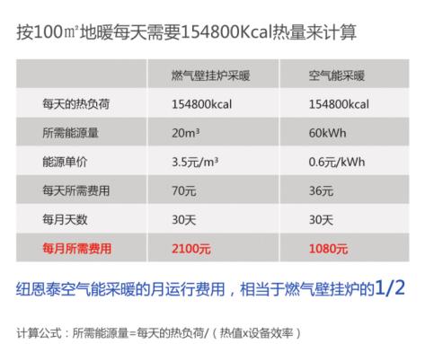 壁挂炉和空气能热泵可以并联用吗,空气能热泵和壁挂炉地暖哪个好