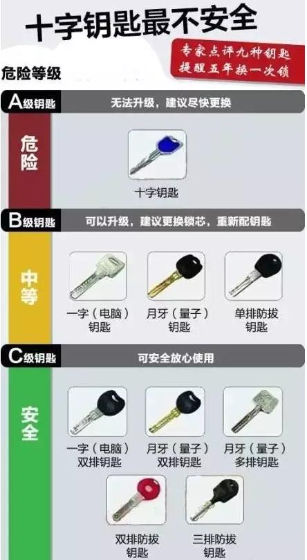 防盗门不反锁有多恐怖,防盗门不隔音主要是什么原因