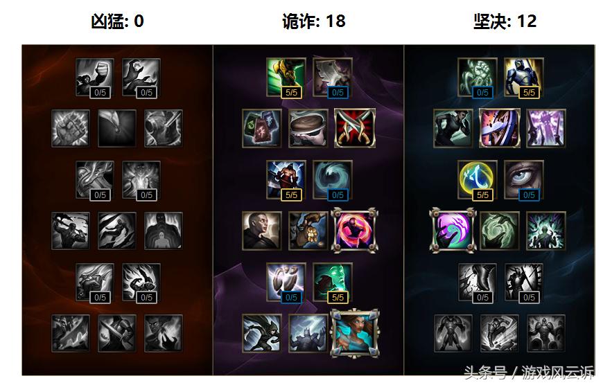 s7最新版本最强阵容,s7大师局全过程