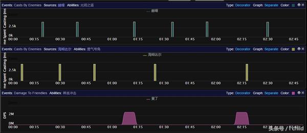 魔兽世界9.1奶德大秘境天赋,魔兽世界7.1奶德治疗手法