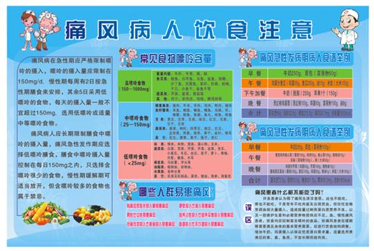 早期痛风怎么治才能断根,突然痛风一招解决