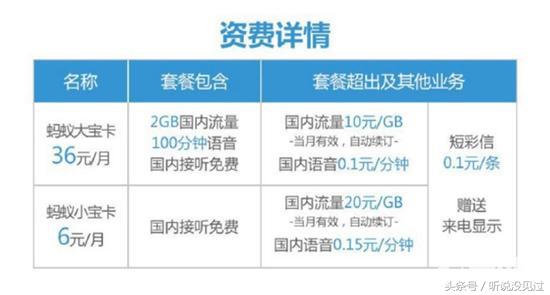 阿里宝卡和腾讯王卡哪个好些,蚂蚁宝卡能降套餐吗