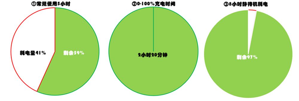 乐视乐pro3双摄ai版手机,乐pro3和乐视2哪个好