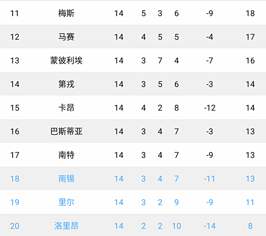 五大联赛足球积分榜没输球,五大联赛保持不败纪录