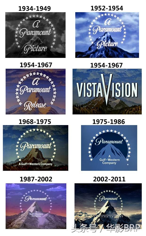 全球各大电影公司logo合集,外国几大电影公司logo