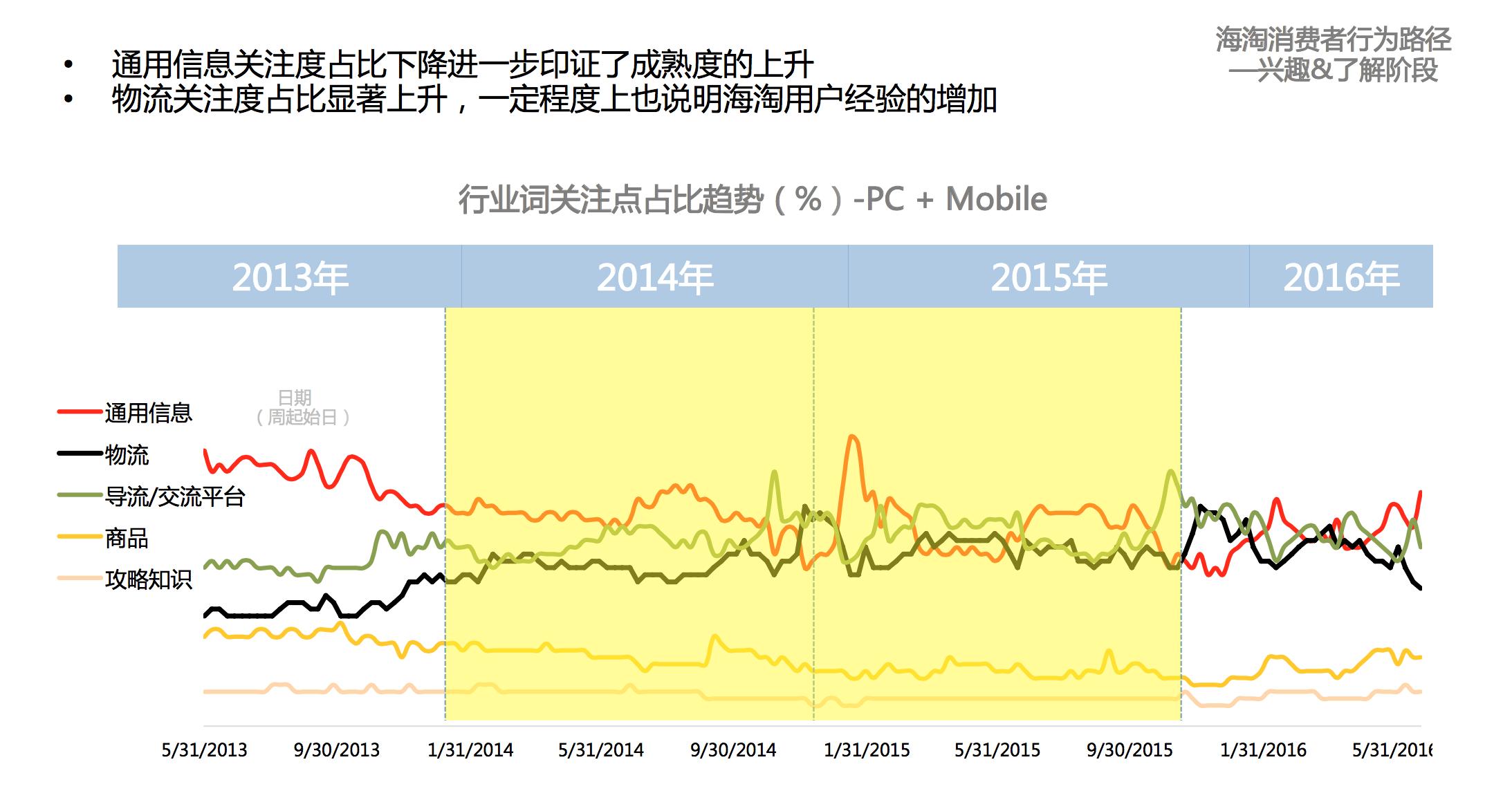 海淘行业真实数据全揭秘，美国版双十一“黑五”你准备好了吗？