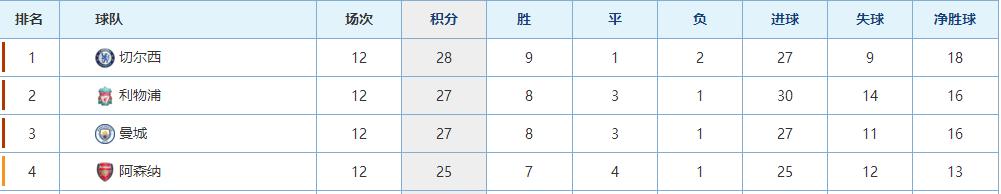 英超第37轮比赛详情看点一览,英超球队趣闻
