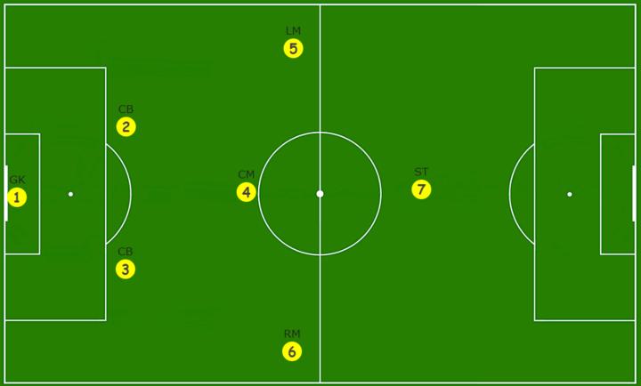 斑马ai课数独的解法与技巧,7人制足球阵型与战术