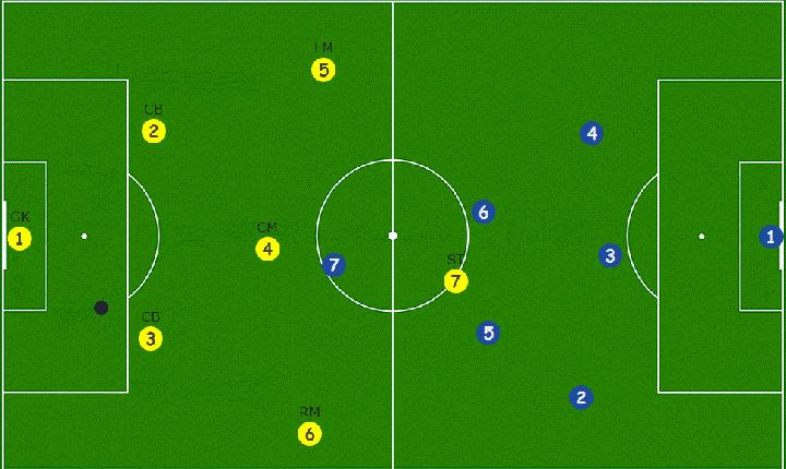 斑马ai课数独的解法与技巧,7人制足球阵型与战术