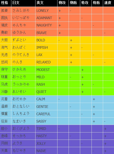 口袋妖怪日月新人攻略,口袋妖怪日月攻略技能
