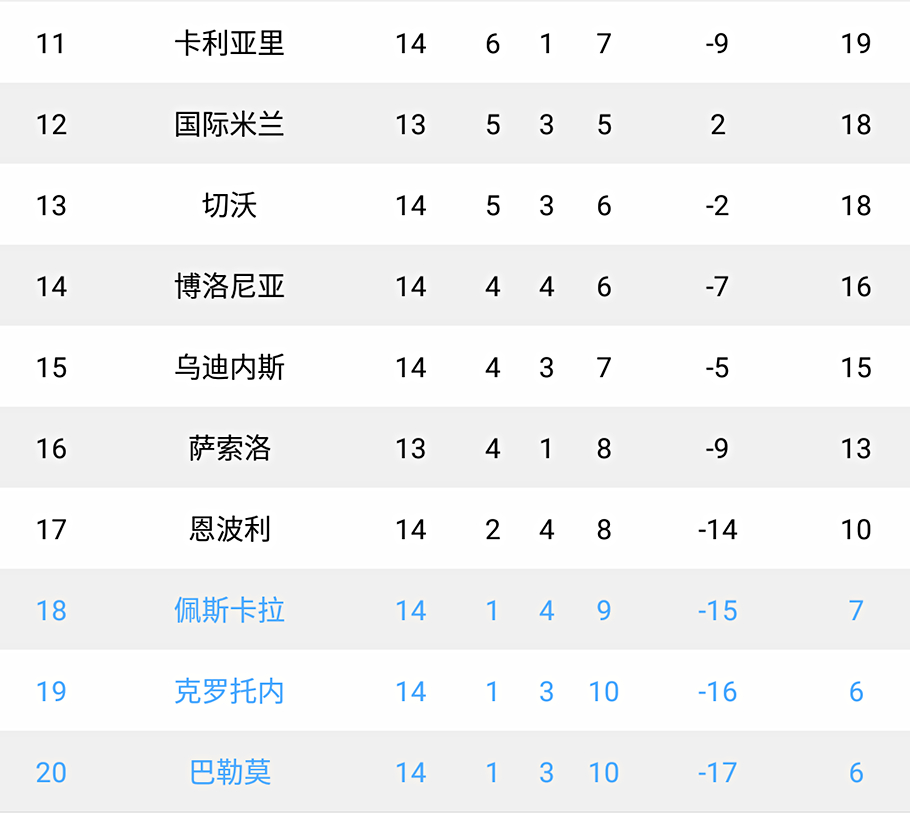 五大联赛足球积分榜没输球,五大联赛保持不败纪录