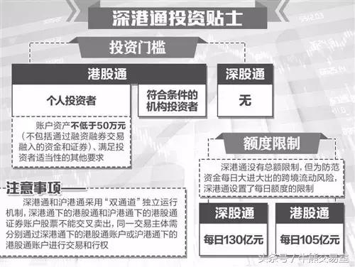 深港通权限开通条件,深港通最新通知