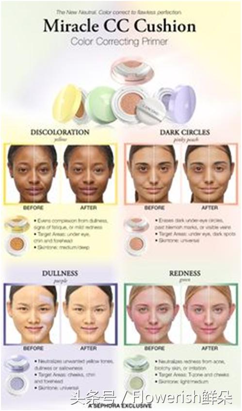 产品种草的意义,产品种草美妆