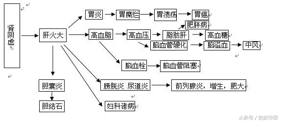 被瘦弱困扰遇互联网他把增肥成本砍至百元，已帮600人增肥