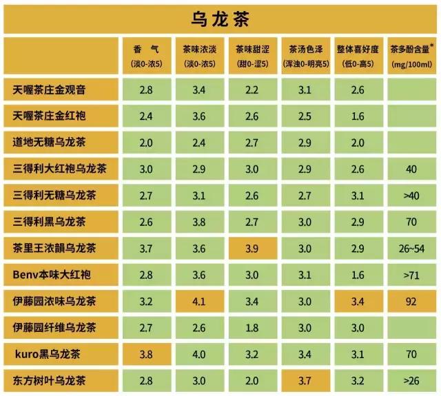 *麻大**茶能喝吗？三得利干得过伊藤园？