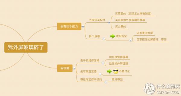 苹果6掉水里了怎么修复,苹果6s掉水里挽救措施