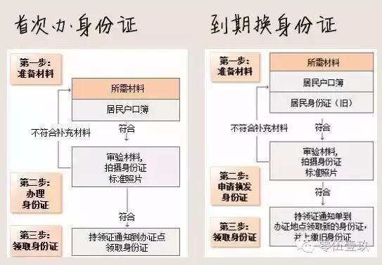 人在“证”途｜这份常州办事*证办**大全，让你突破繁琐与人流
