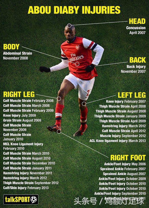 复出15分钟再次伤退变身新迪亚比？阿森纳的2号球衣魔咒！