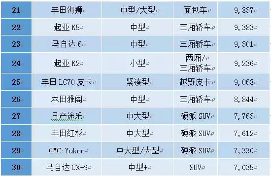 中东人购买什么车,中东买车便宜吗