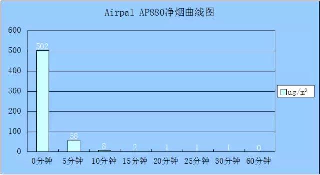 爱宝乐200空气净化器,爱宝乐净化器测评
