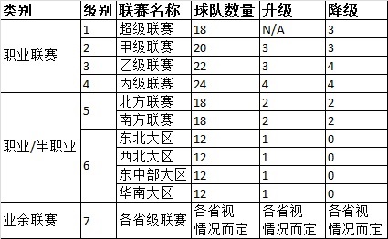中国足球联赛体系表最新,中国足球乙级联赛赛程表图片