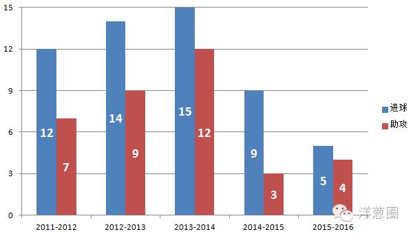 卡洛斯贝拉现在在哪个队,卡洛斯贝拉退役