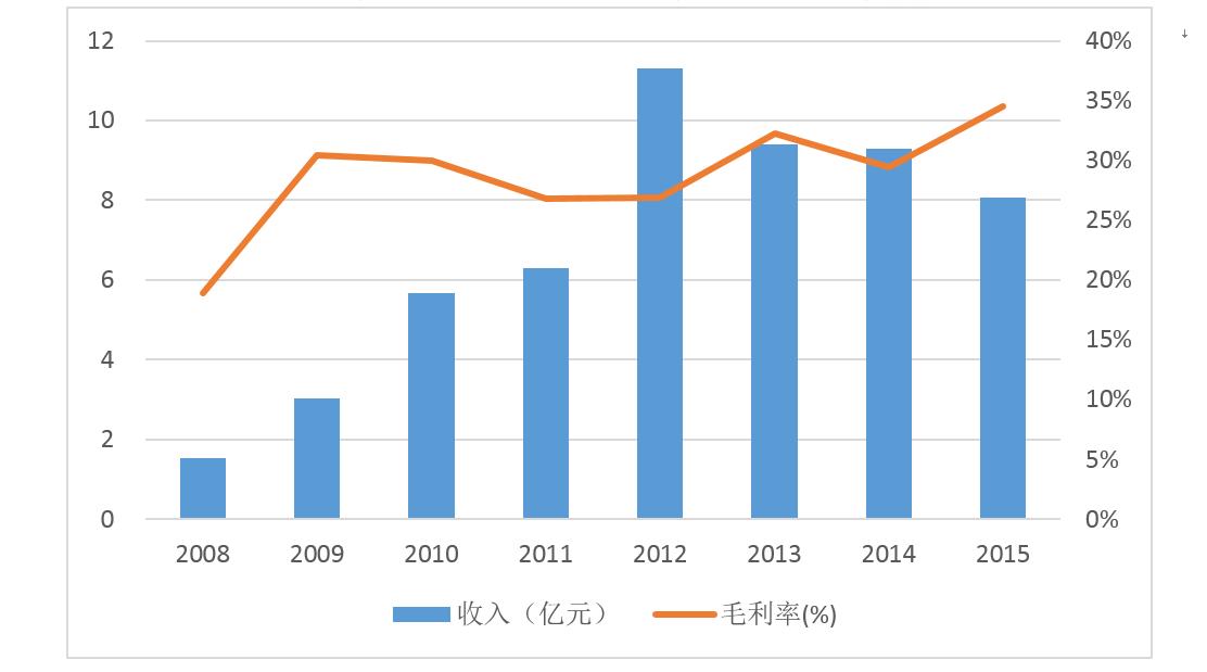 九泰定增基金,首航节能敦煌100mw光热发电站