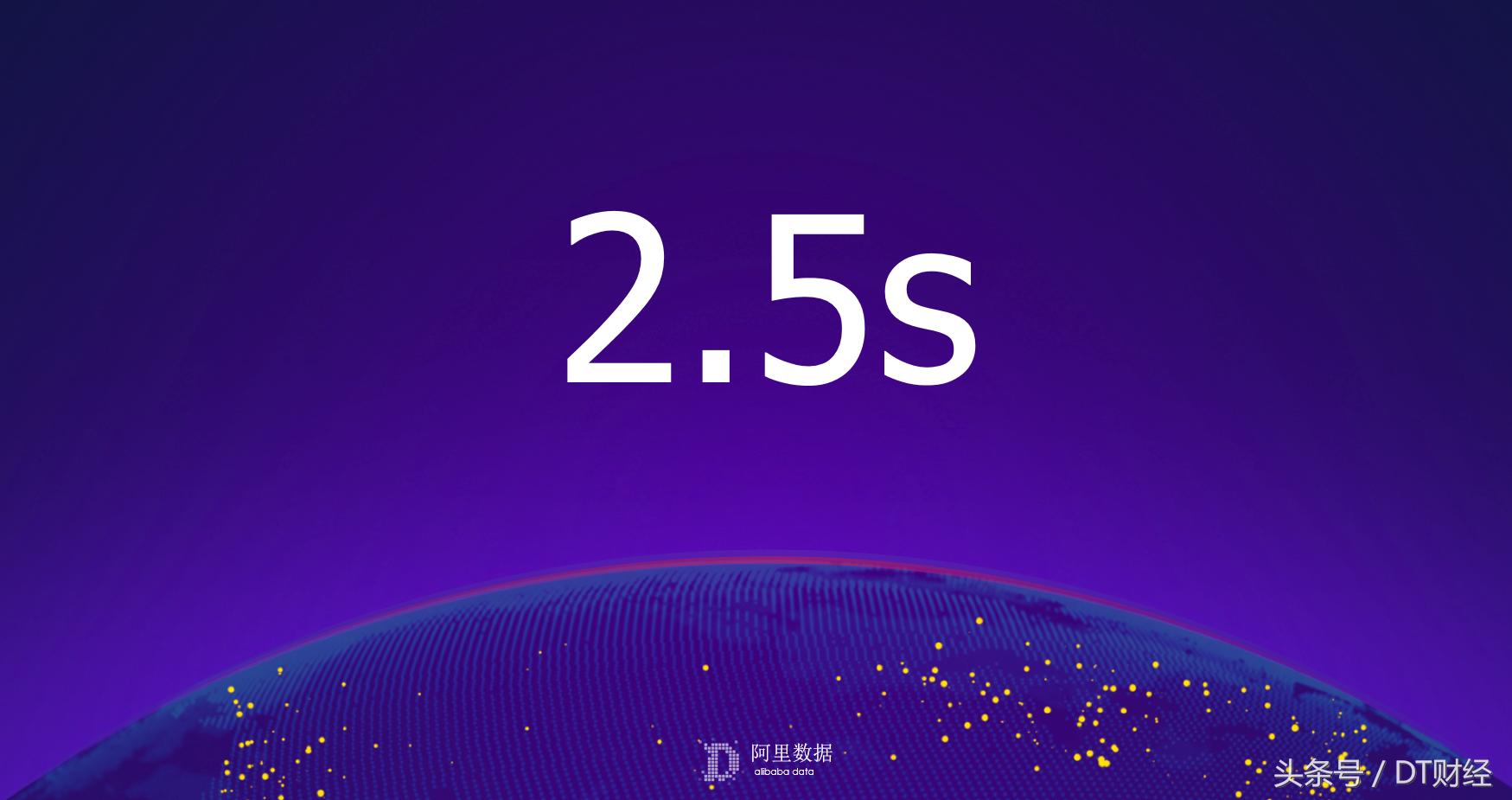 阿里集团2023营收,阿里2019数据报告