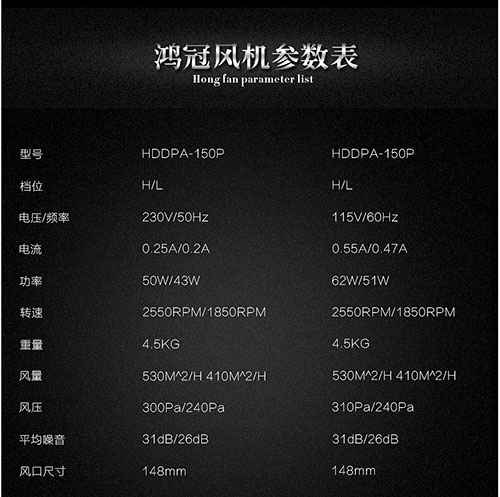 主流静音管道风机测评,最静音的管道风机测评