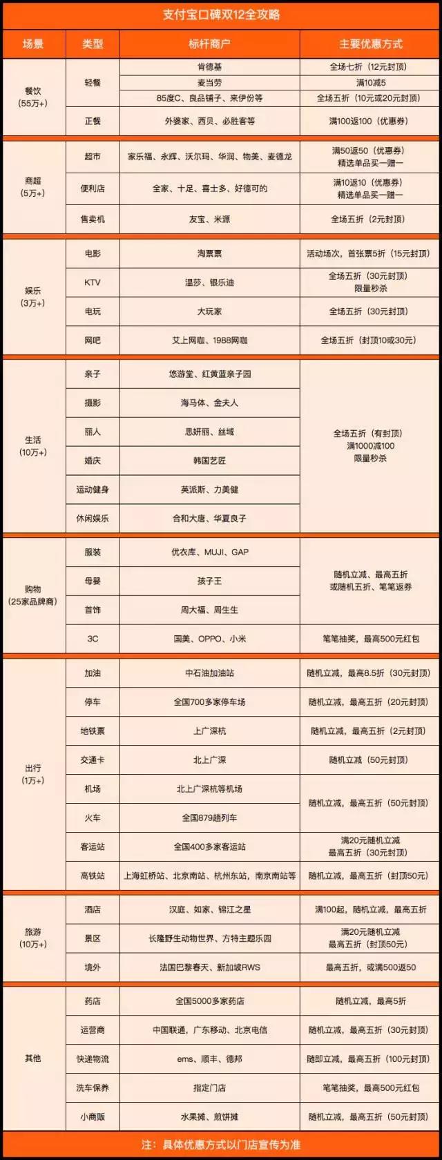 双十二攻略完整版,双十二攻略