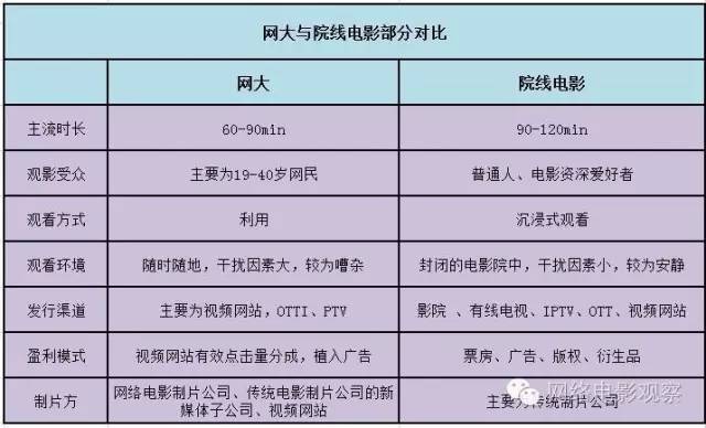 院线电影和网大电影区别,院线电影与网络大电影的区别