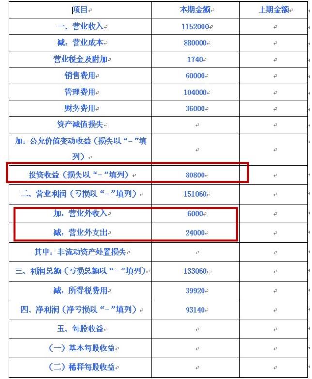为什么企业都要做假账,一文读懂解读利润表原来这么简单