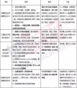 出境游的十大技巧,出境游消费怎么付款