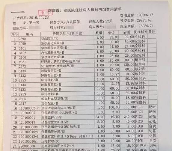 罗一笑众筹事件,罗一笑捐了多少