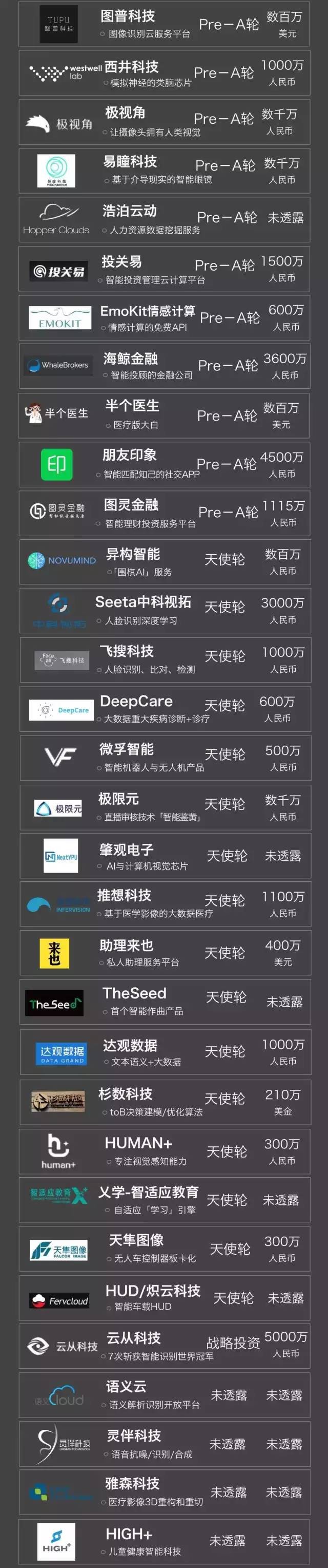 中国十大投资价值项目,中国最具投资价值十个品牌